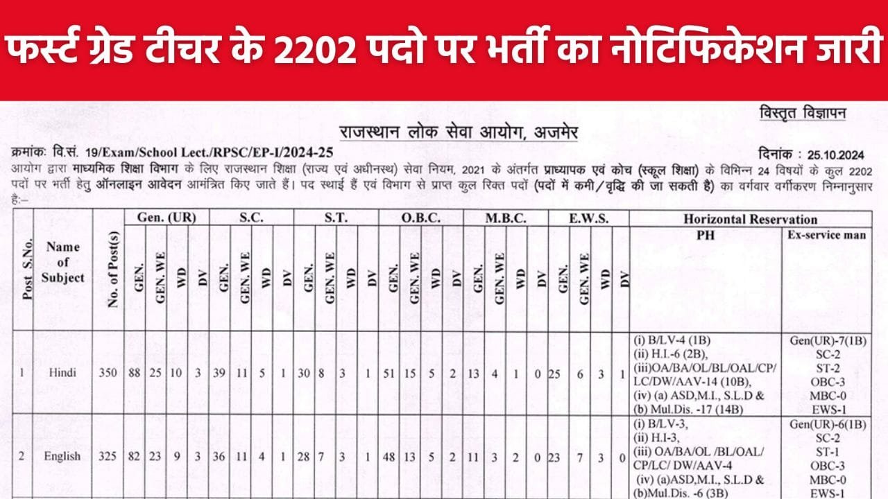 RPSC First Grade Teacher Vacancy 2024