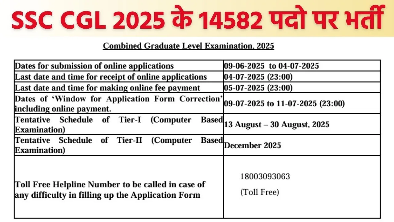 SSC CGL Recruitment 2025