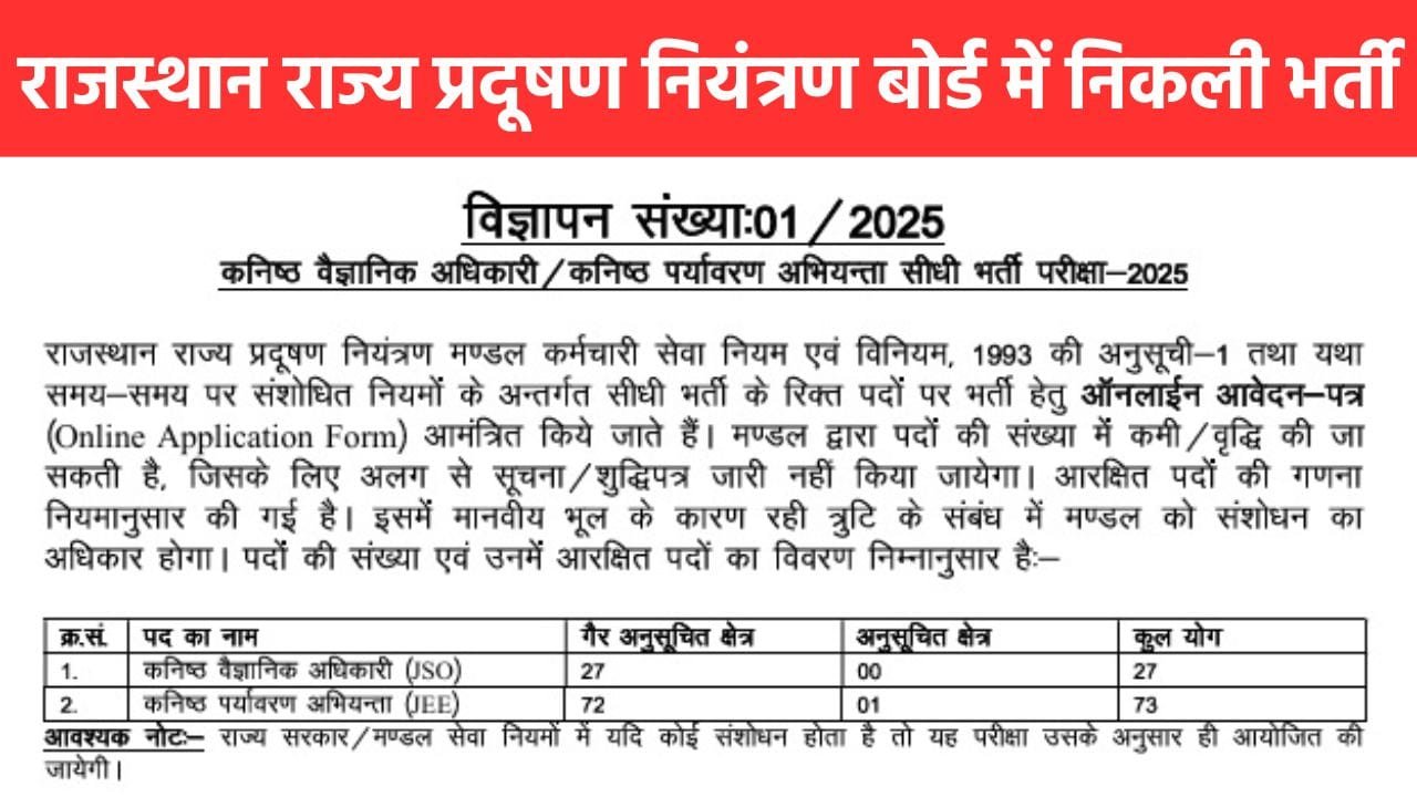RSPCB Recruitment 2025
