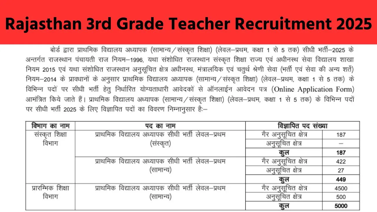 Rajasthan 3rd Grade Teacher Recruitment 2025