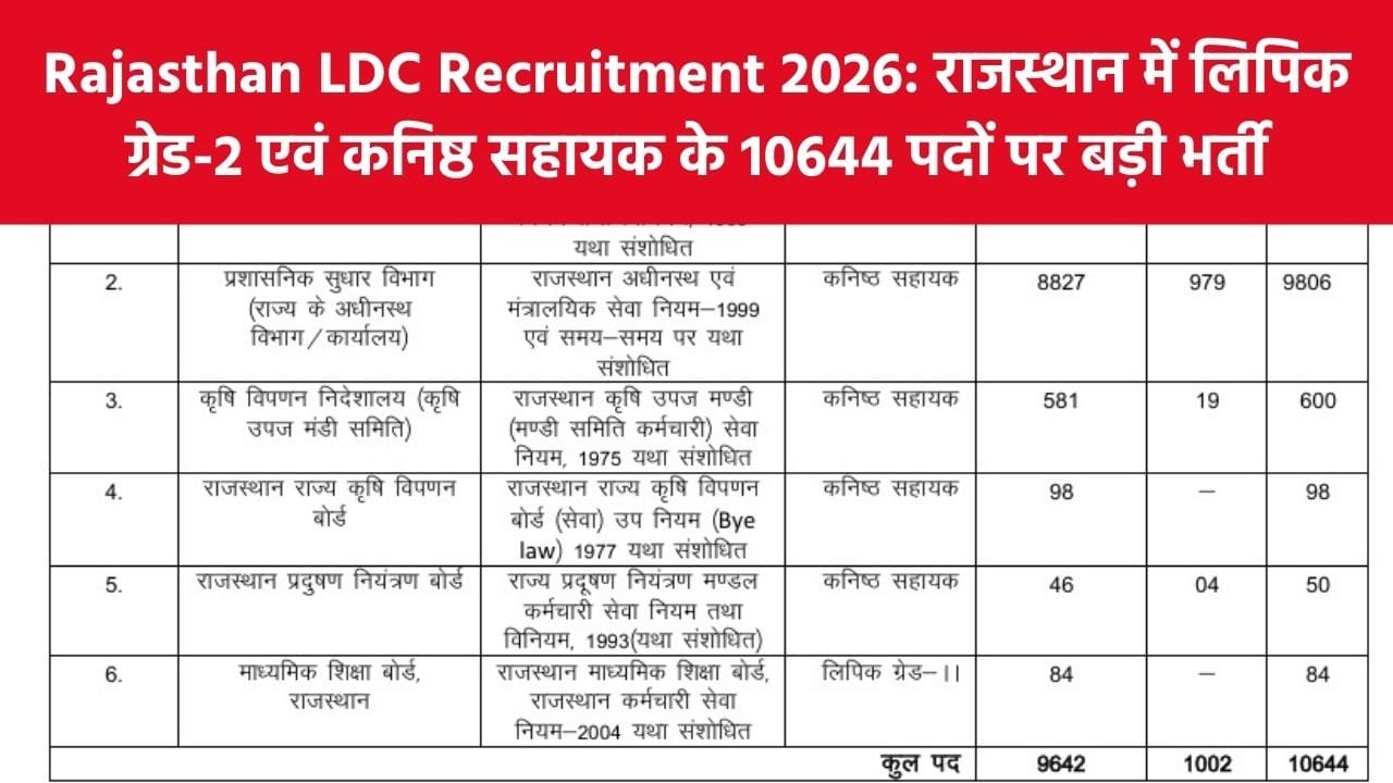 Rajasthan LDC Recruitment 2026